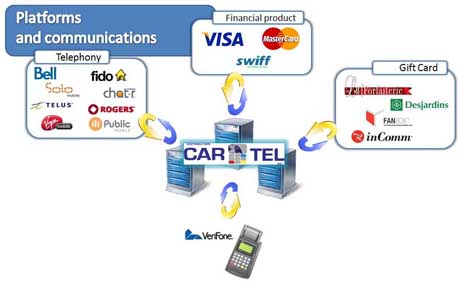 Schma des transactions